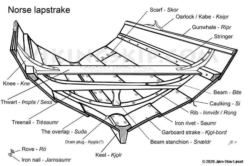 parts of a rowing boat diagram