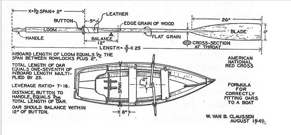 parts of a rowing boat diagram