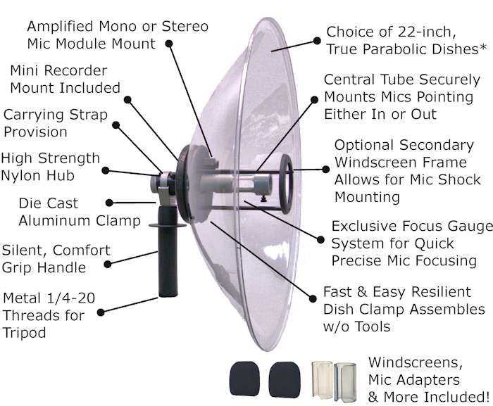 parts of a satellite dish diagram