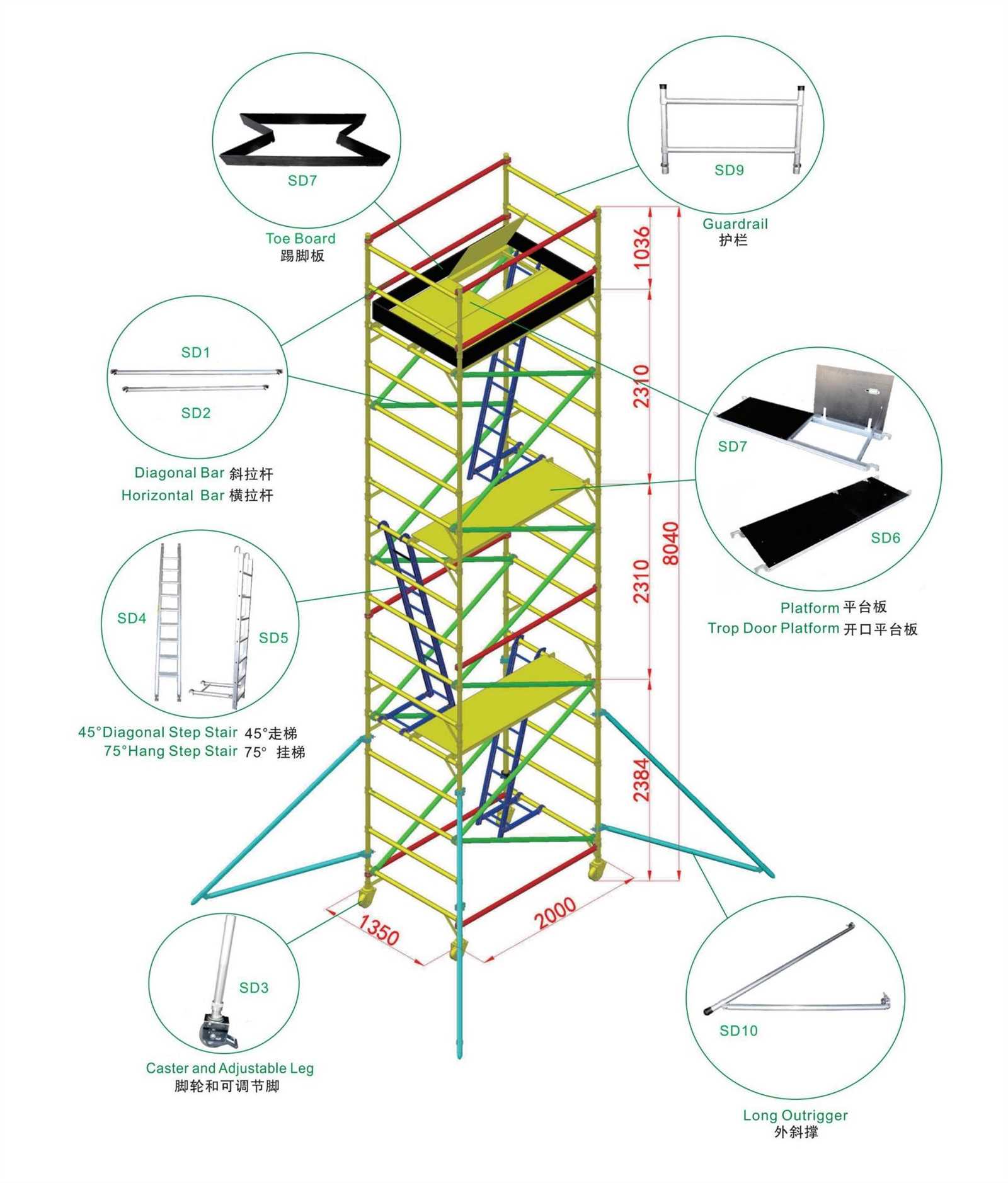 parts of a scaffold diagram