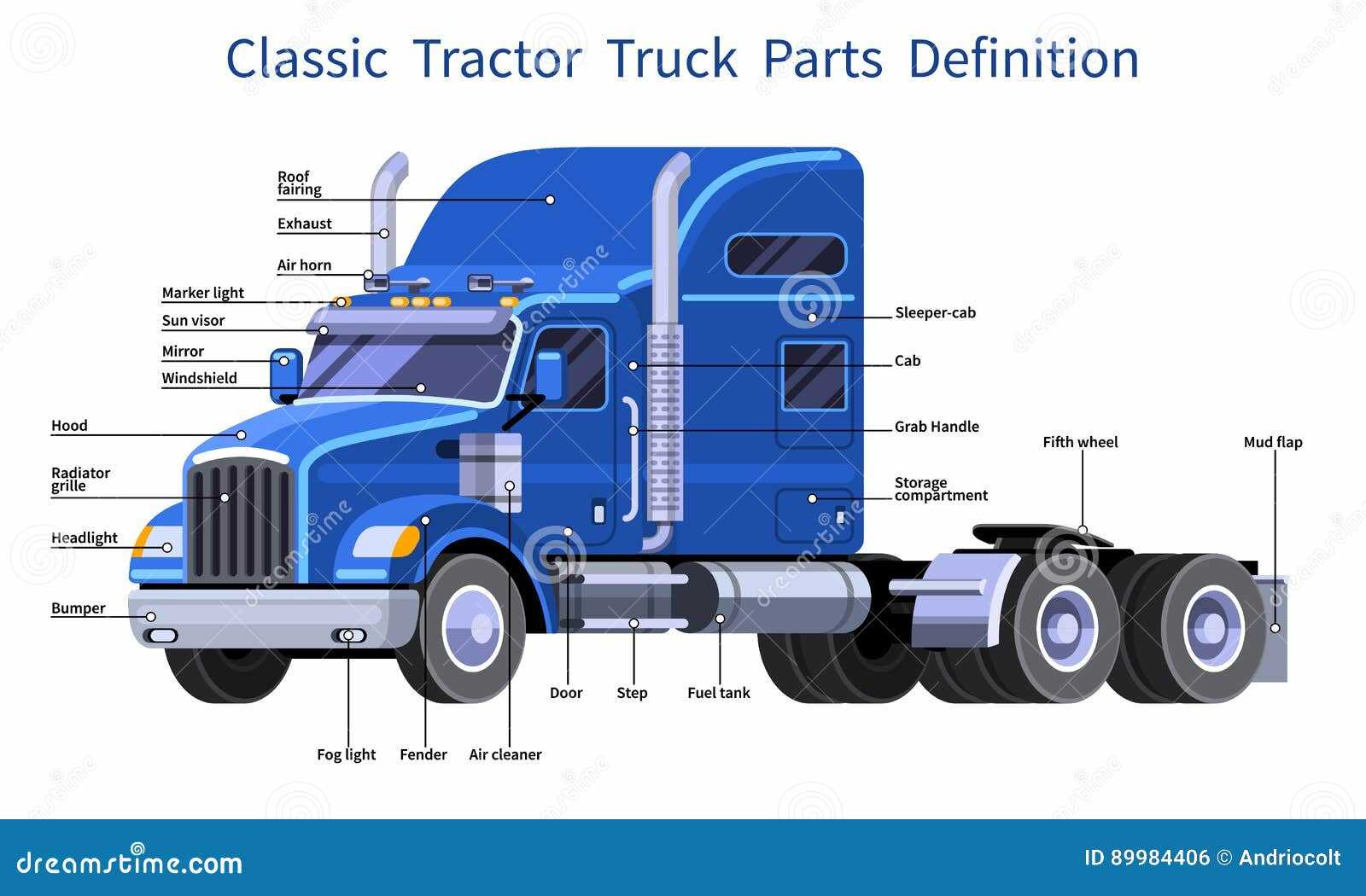 parts of a semi truck diagram