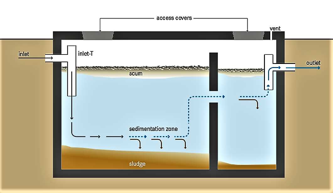 parts of a septic system diagram