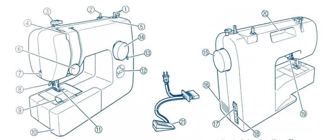 parts of a sewing machine diagram