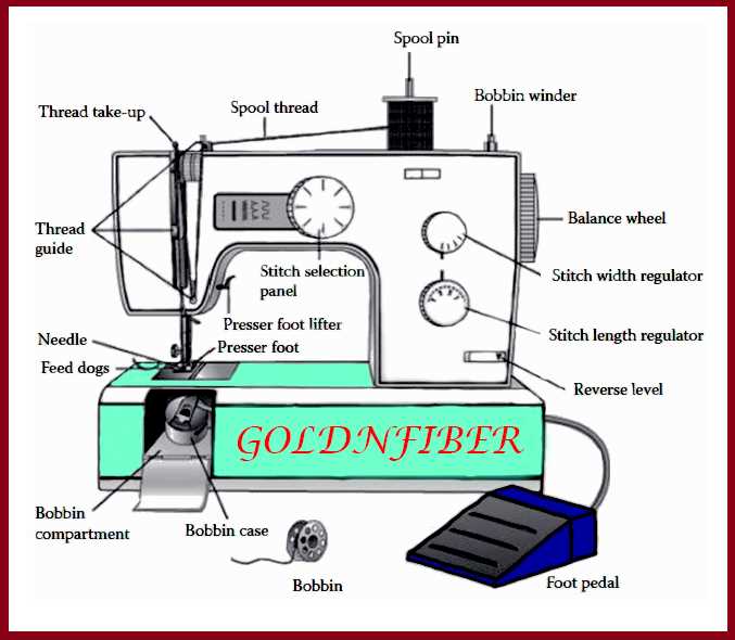 parts of a sewing machine diagram