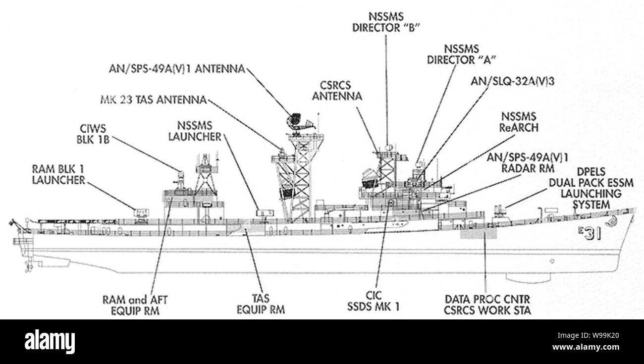 parts of a ship diagram