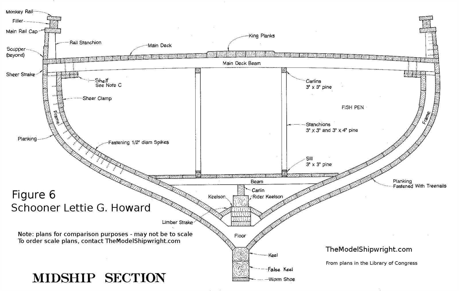 parts of a ship hull diagram