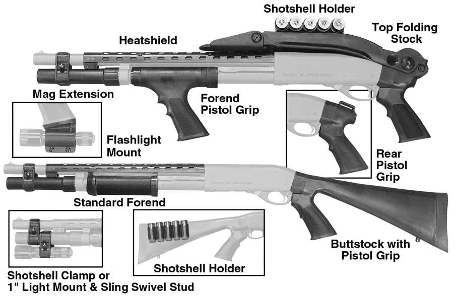 parts of a shotgun diagram