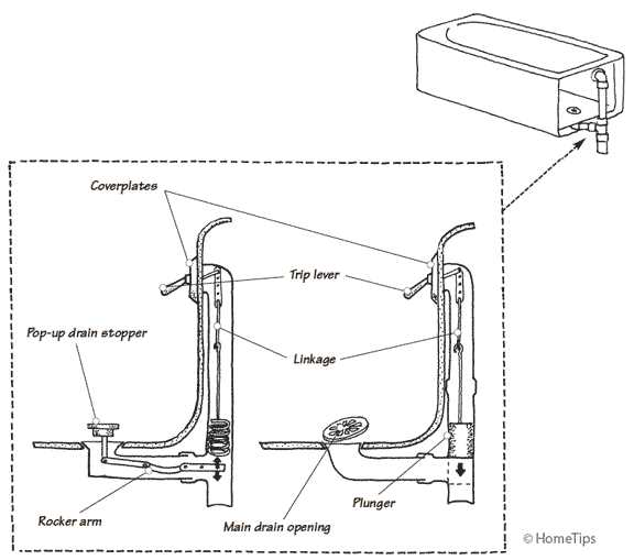 parts of a shower diagram