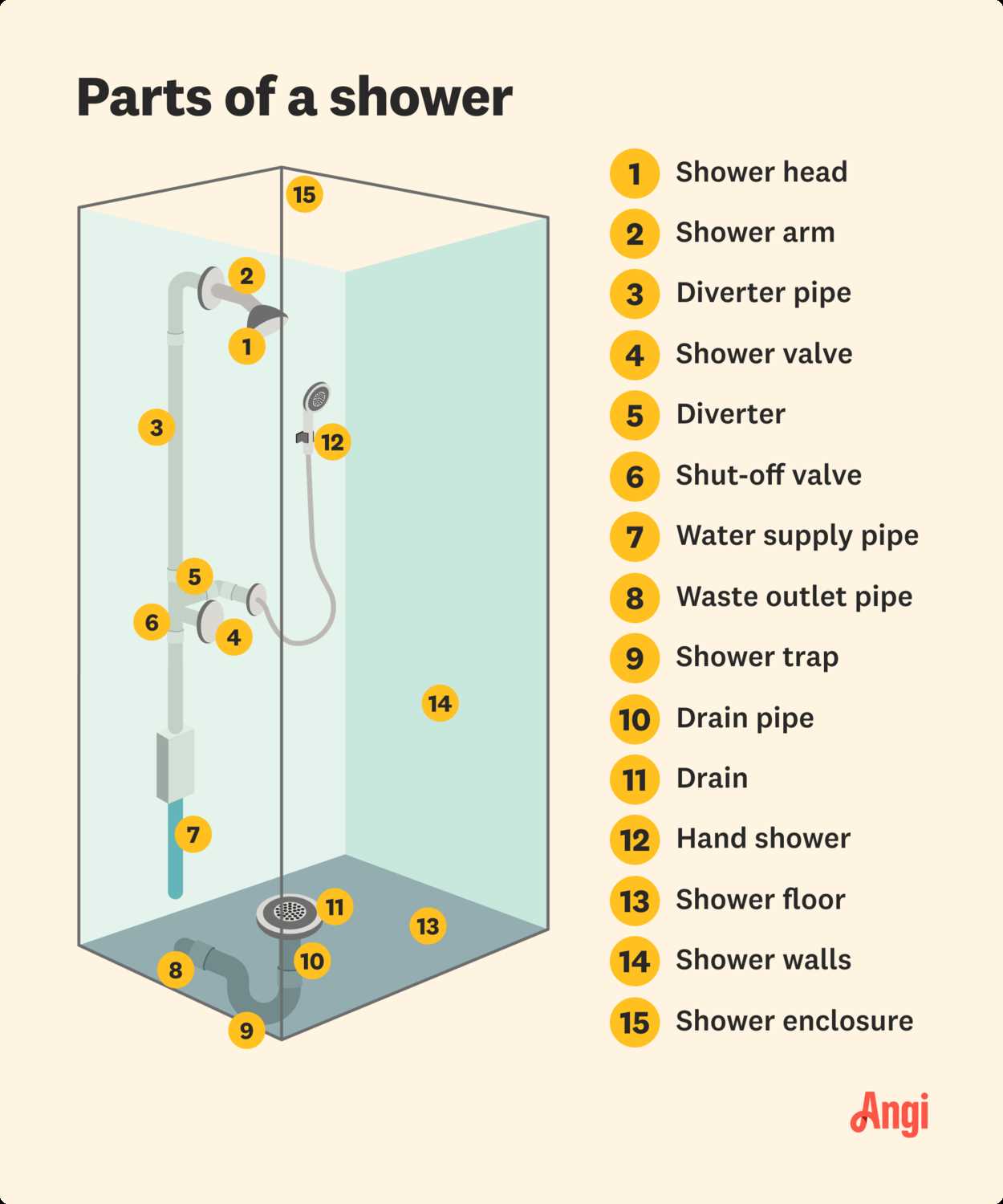 parts of a shower head diagram