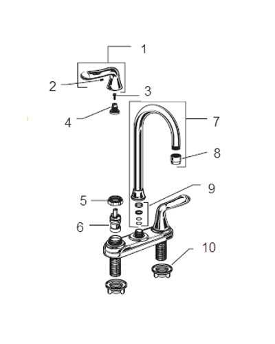 parts of a sink diagram