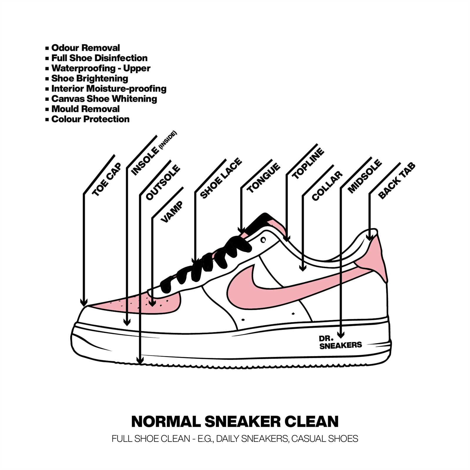 parts of a sneaker diagram