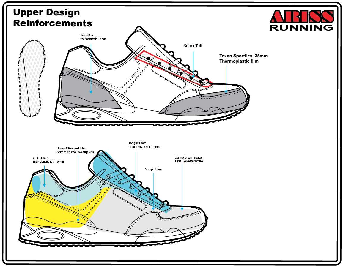 parts of a sneaker diagram