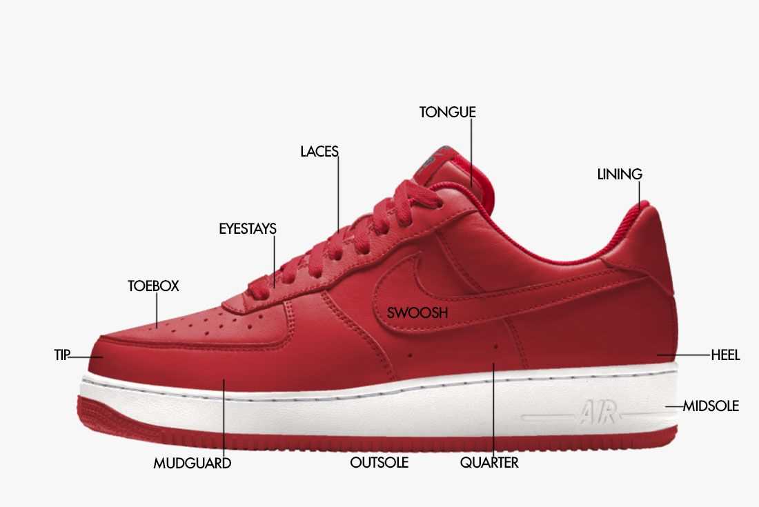 parts of a sneaker diagram