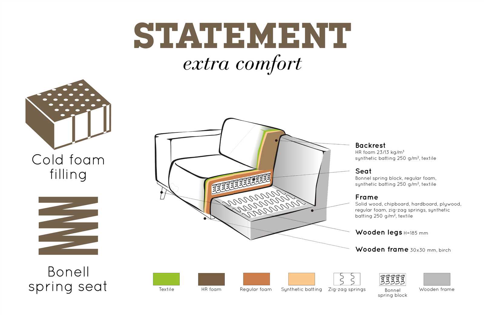 parts of a sofa diagram