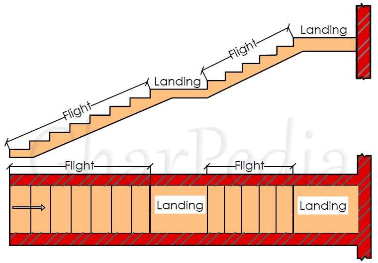 parts of a stair diagram