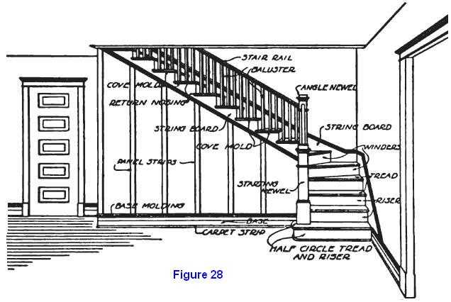 parts of a staircase diagram