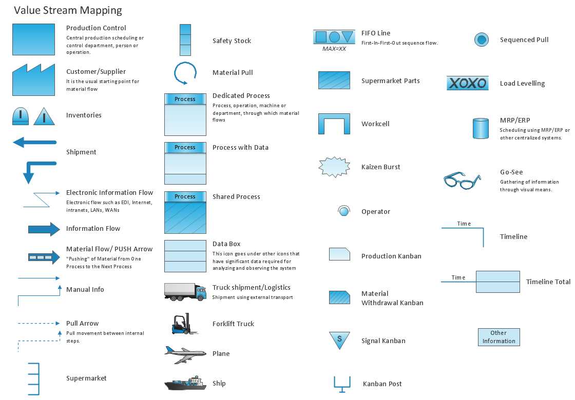 parts of a stream diagram