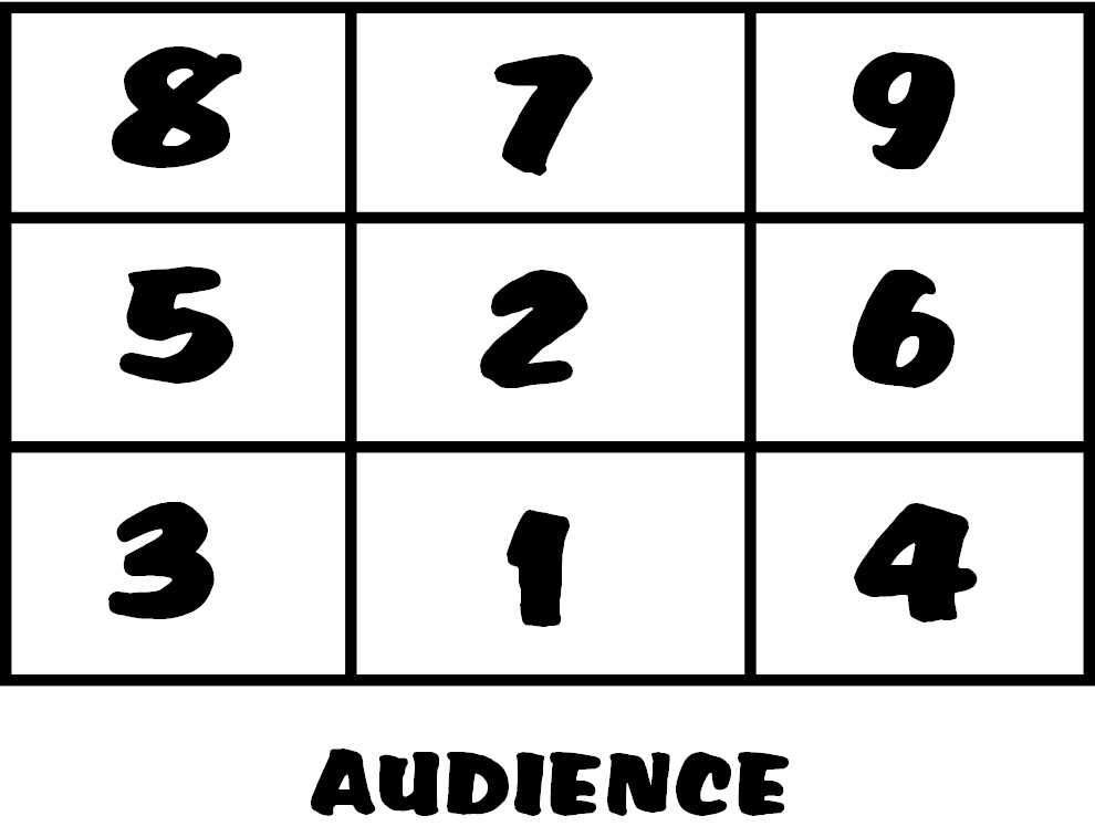 parts of a theatre stage diagram