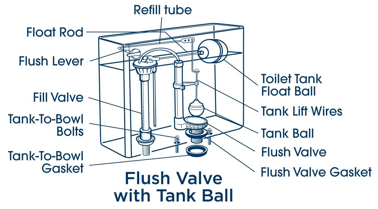 parts of a toilet bowl diagram