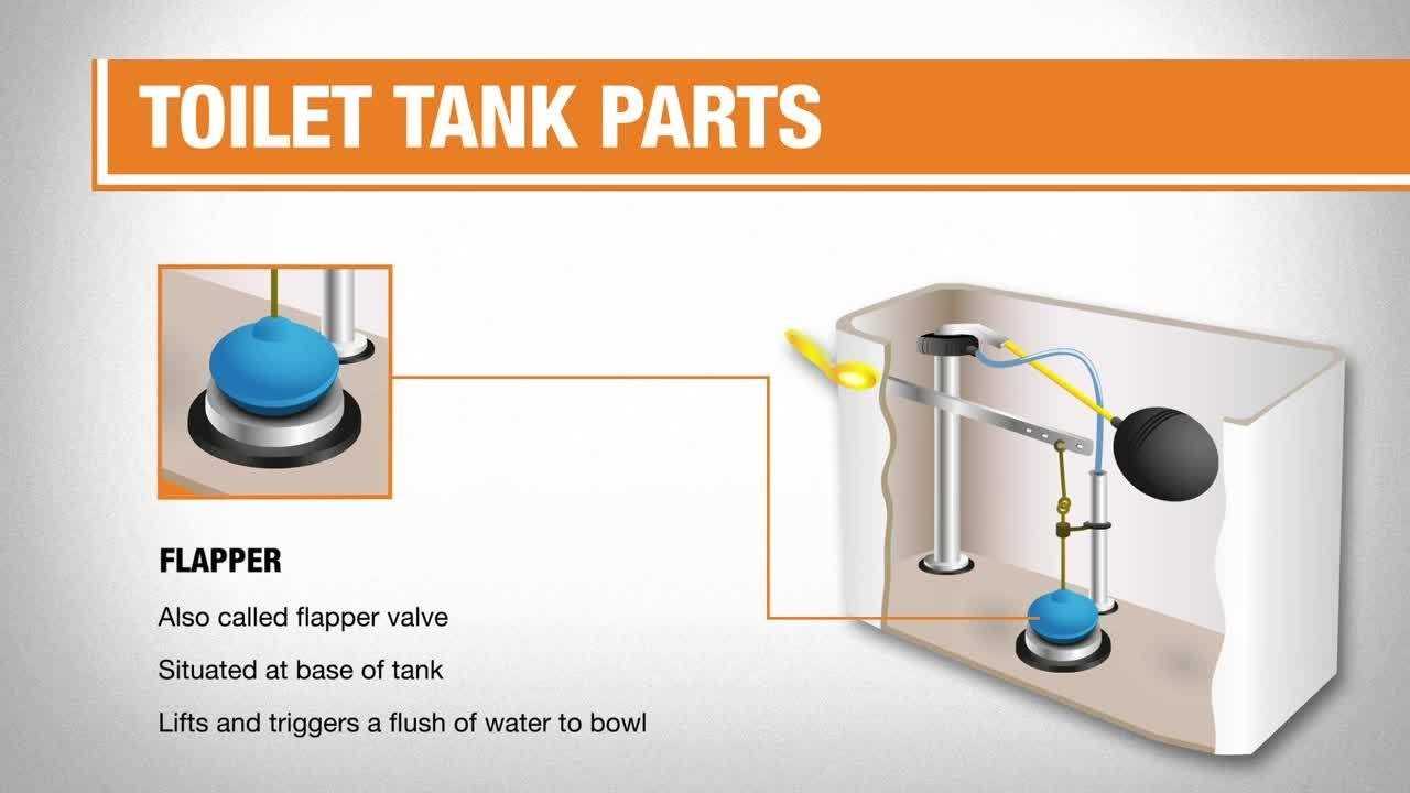 parts of a toilet tank diagram