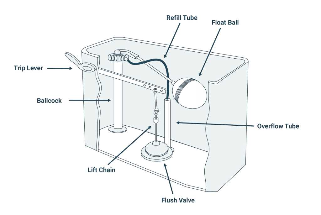 parts of a toilet tank diagram