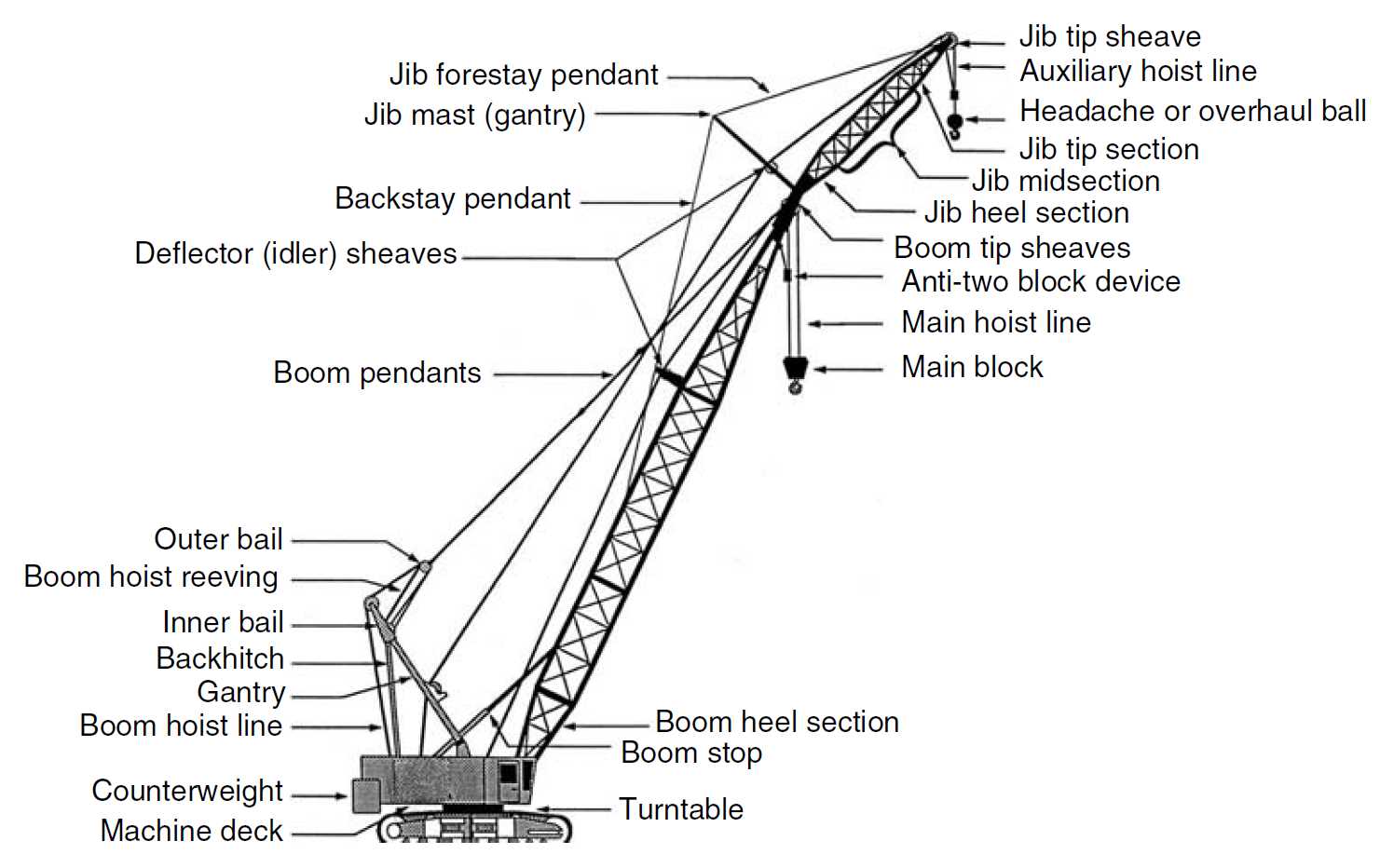 parts of a tower crane diagram