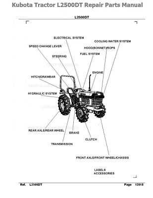 parts of a tractor diagram