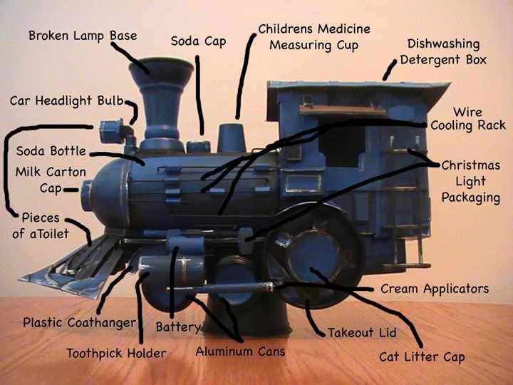 parts of a train diagram