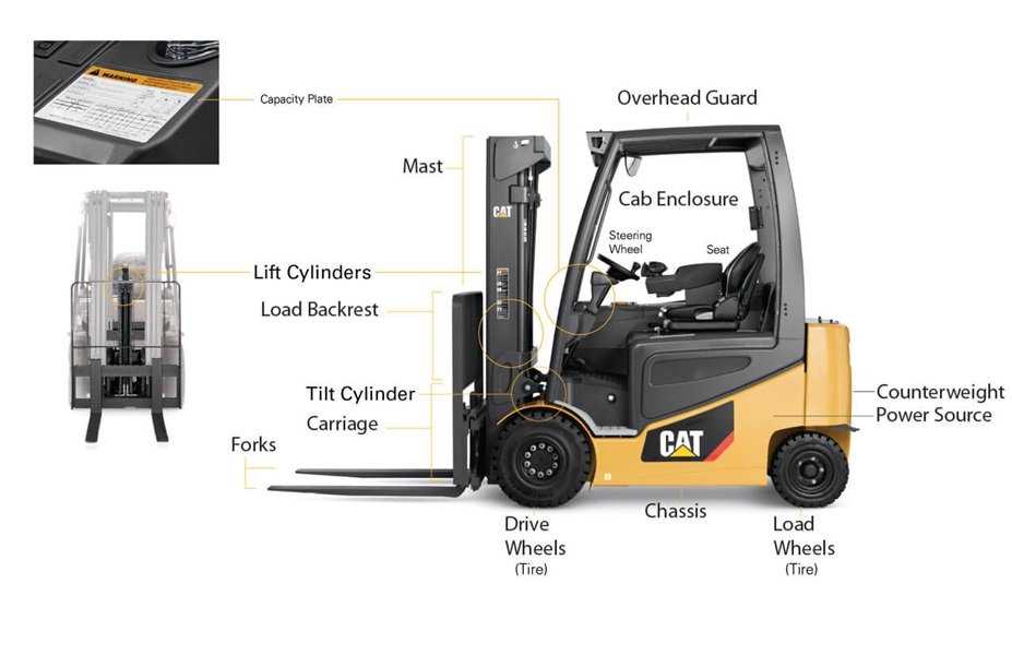 parts of a truck diagram