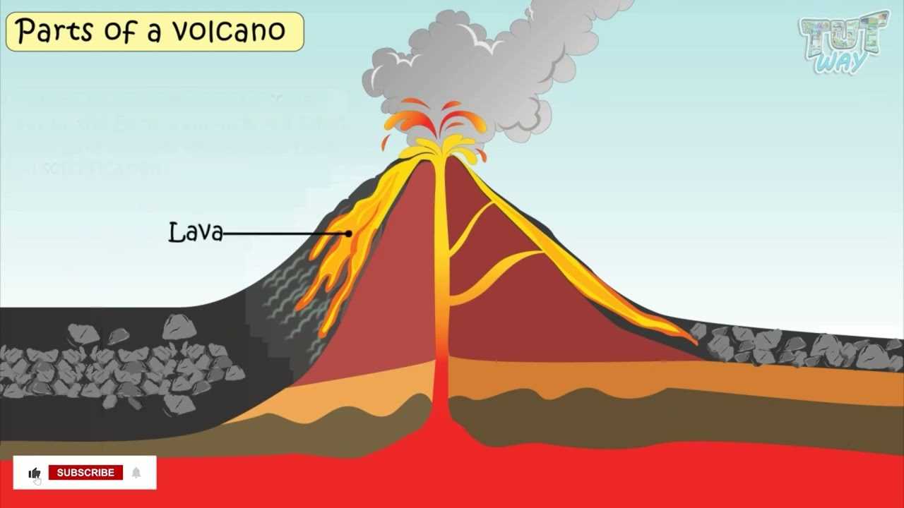 parts of a volcano diagram