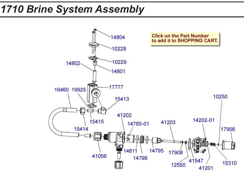 parts of a water softener diagram