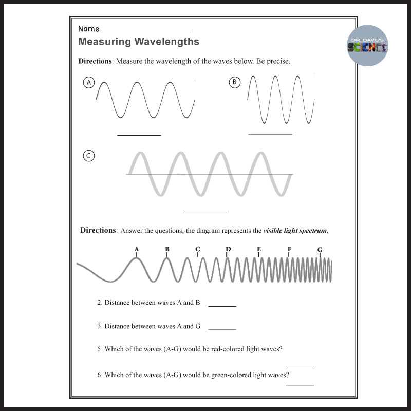 parts of a wave diagram