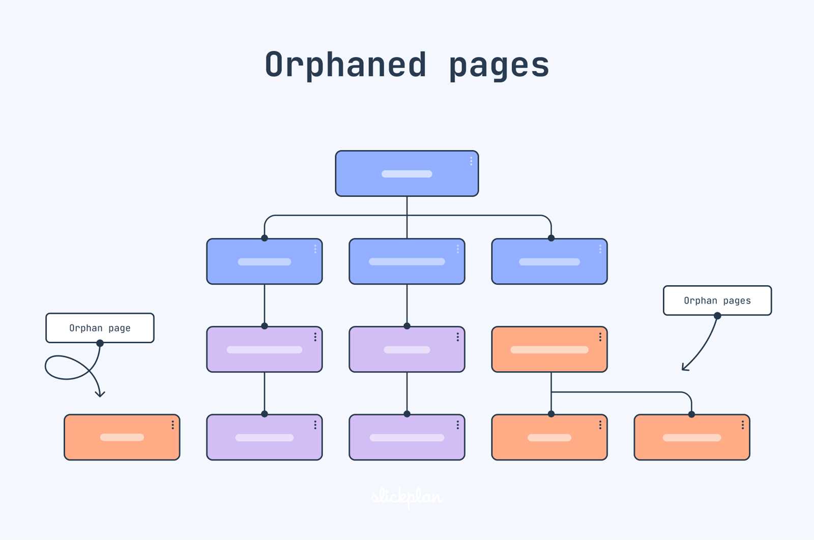 parts of a web page diagram