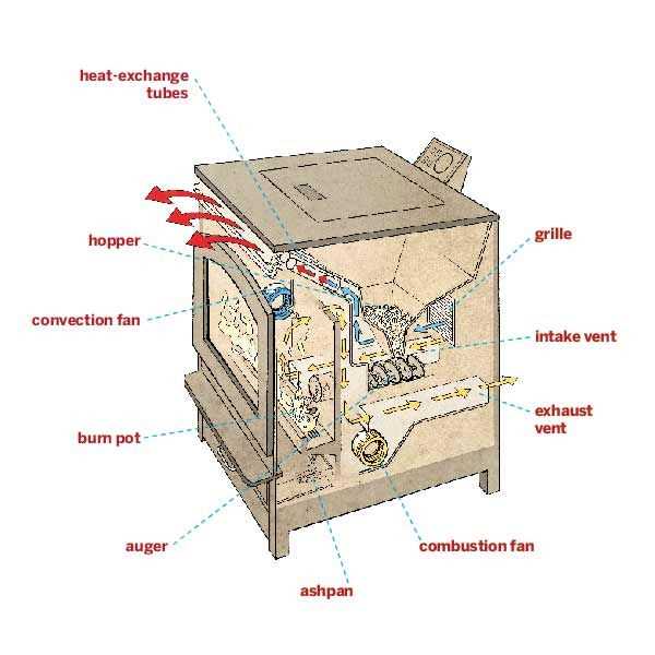 parts of a wood stove diagram