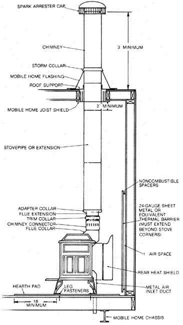 parts of a wood stove diagram