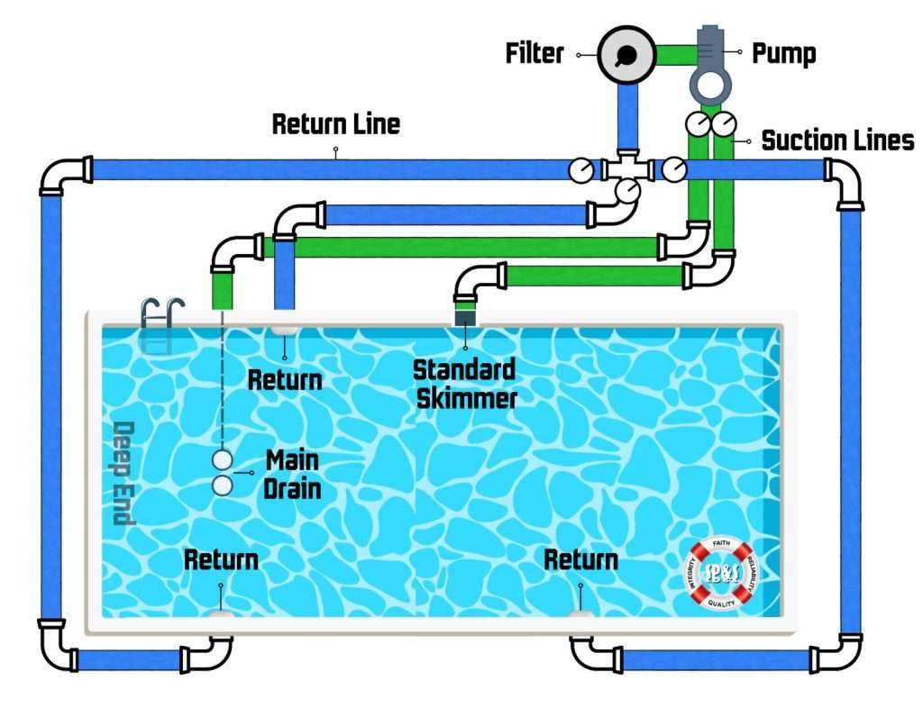 parts of an above ground pool diagram