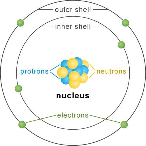 parts of an atom diagram