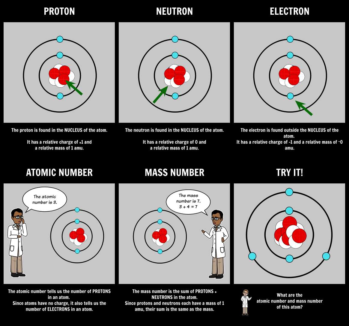 parts of an atom diagram