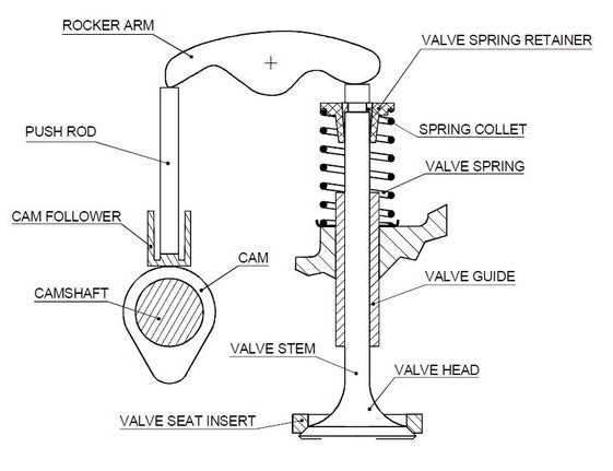 parts of an engine diagram