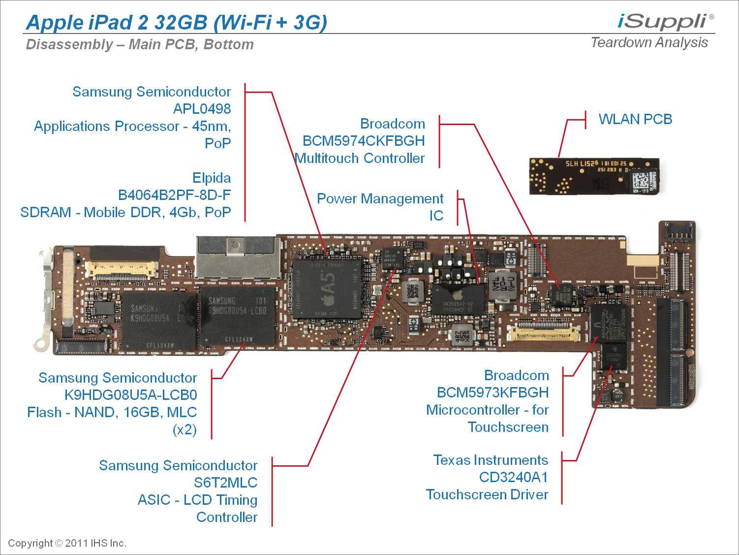 parts of an ipad diagram