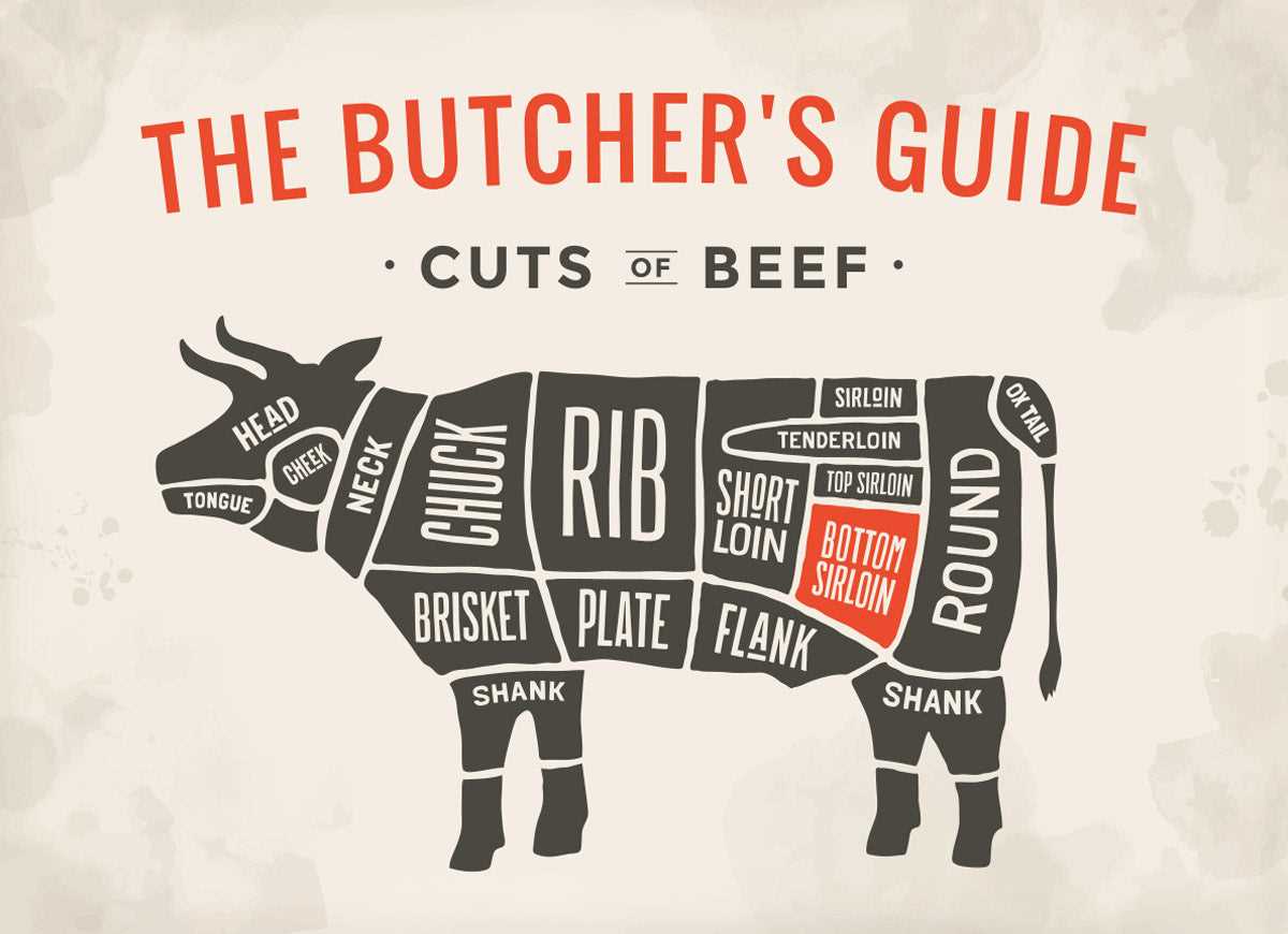 parts of beef diagram