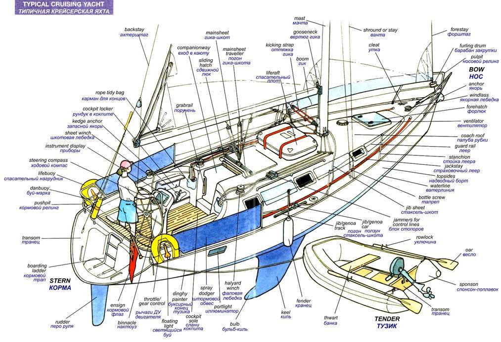 parts of boat diagram