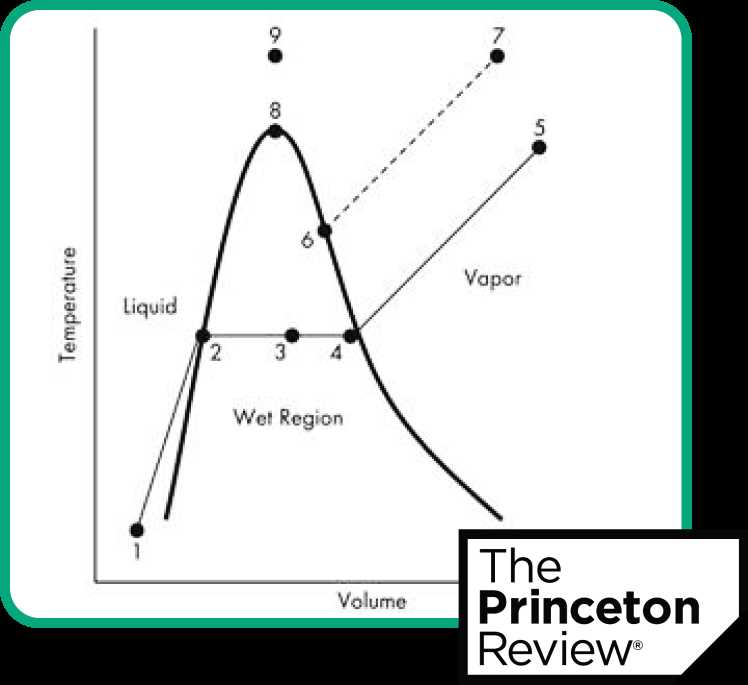 parts of brain and functions diagram mcat