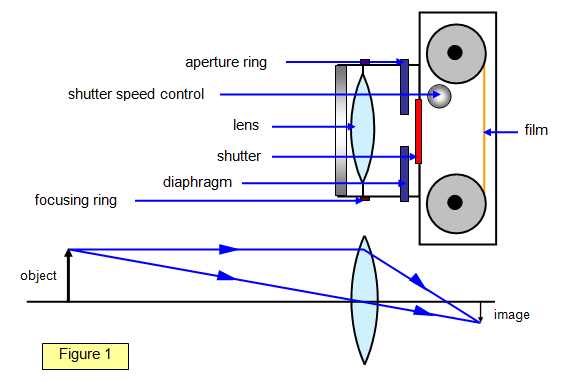 parts of camera diagram