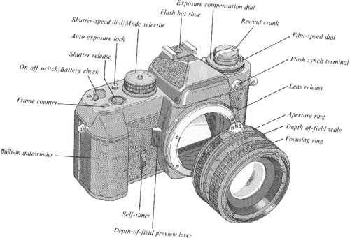 parts of camera diagram