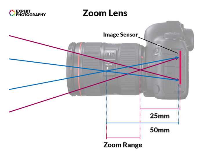 parts of camera diagram