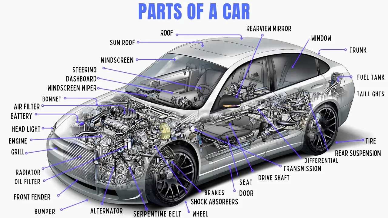 parts of car diagram