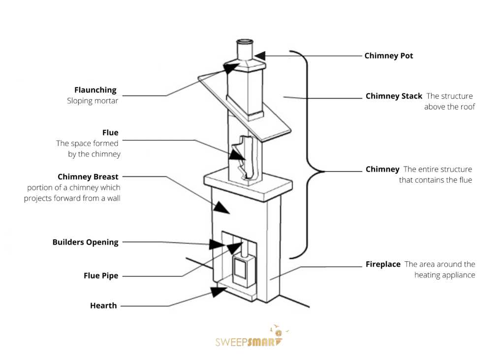 parts of chimney diagram