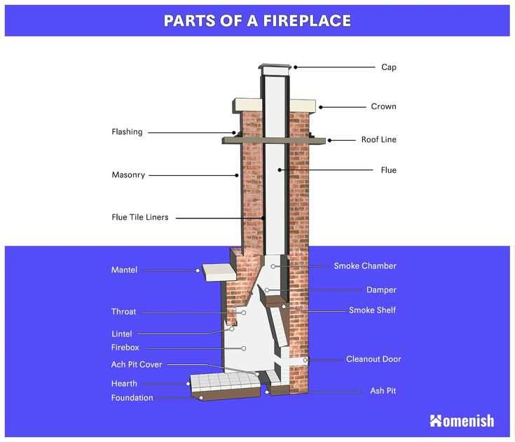 parts of chimney diagram