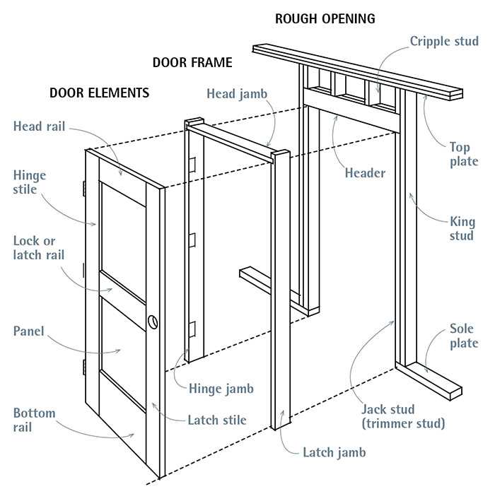 parts of door frame diagram